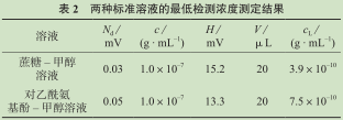 馨新儀器